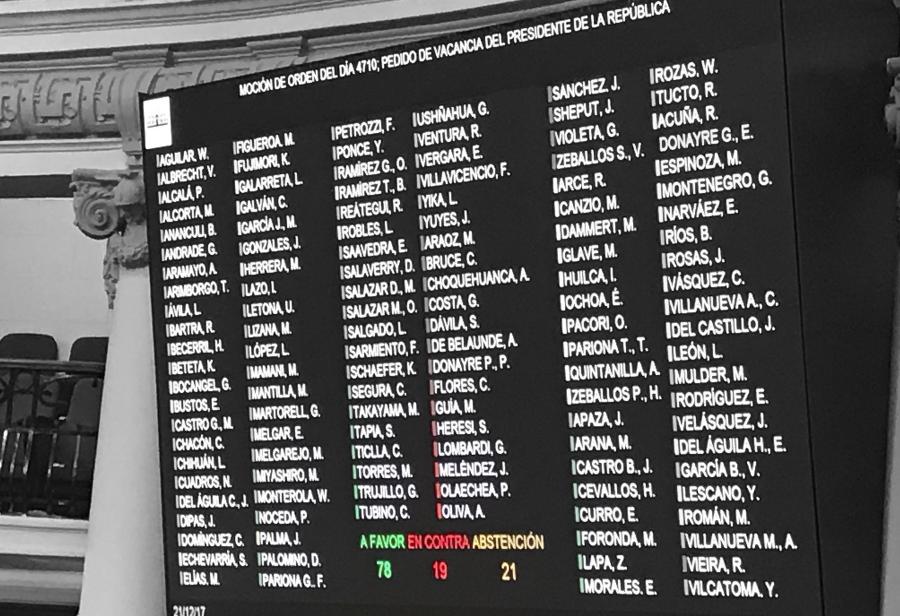 La vacancia &iexcl;a solo ocho votos!